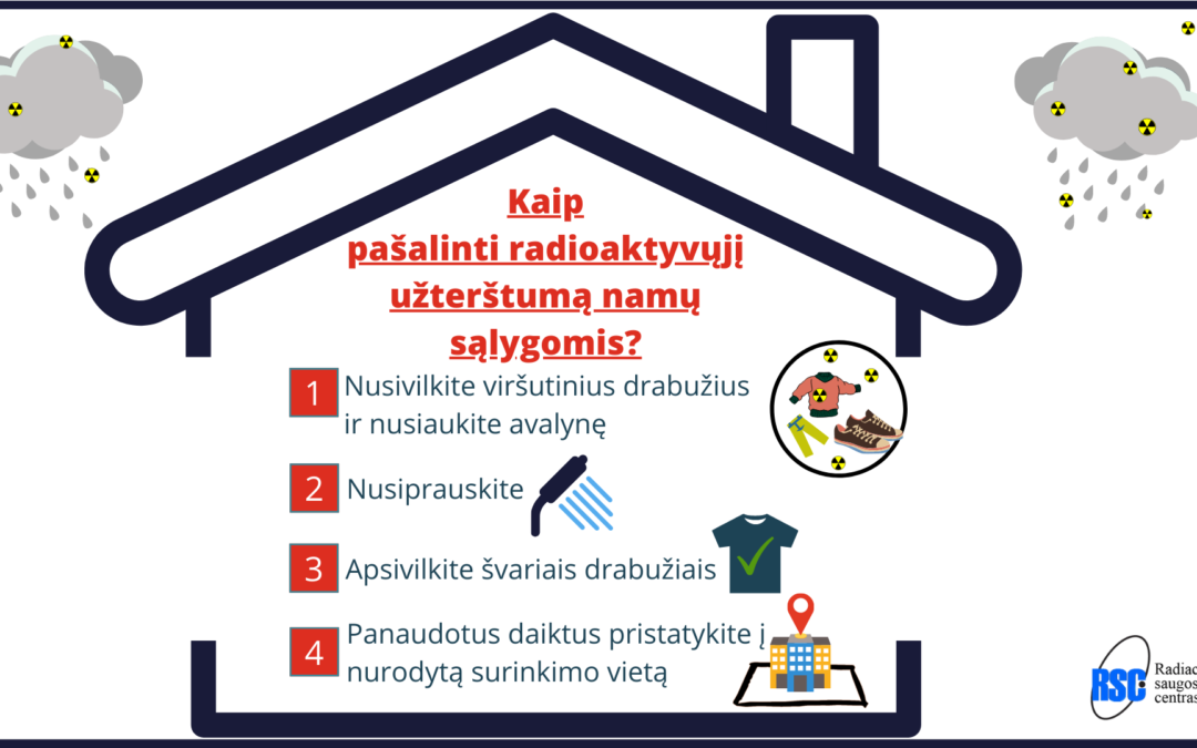 4 žingsniai, kaip pašalinti išorinį radioaktyvųjį užterštumą namų sąlygomis